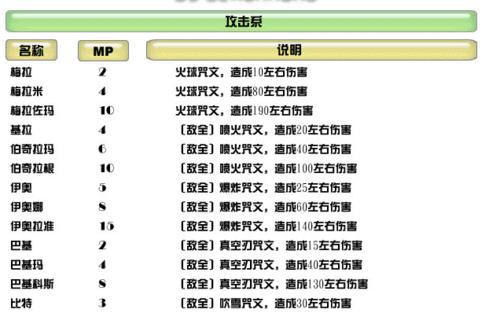 从口袋重制攻略到组合技能大全（提升口袋妖怪训练师的技战术水平）