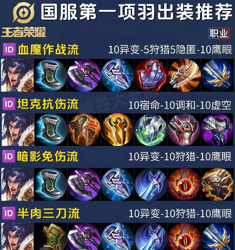 赵云瞬秒流铭文出装技巧及全面解析（赵云瞬秒流铭文出装技巧及全面解析）