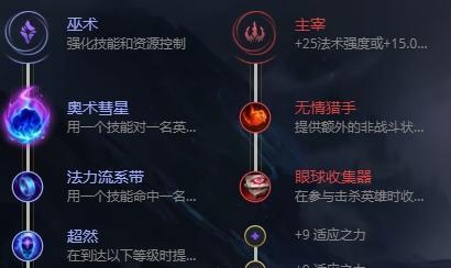 猫咪无限天赋出装攻略（发掘猫咪的潜能，掌握无敌出装）