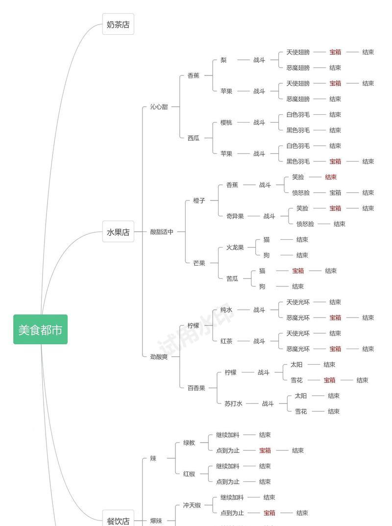 《合成美食全世界》攻略大全（打造最美味的料理王国，尽在你的指尖！）