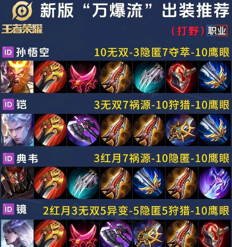 王者荣耀凯最强出装攻略（打造无敌凯！出装全攻略，带你上分）