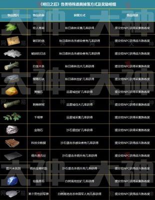 明日之后技能点攻略（掌握技巧，高效获取技能点，成为顶尖幸存者！）