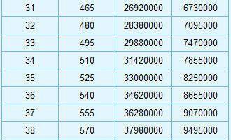 《神武帮派技能升级攻略》（掌握关键技巧，助您快速提升实力！）