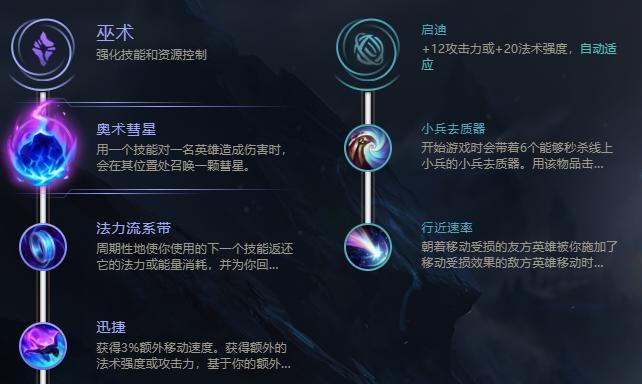 寒冰出装3.2攻略