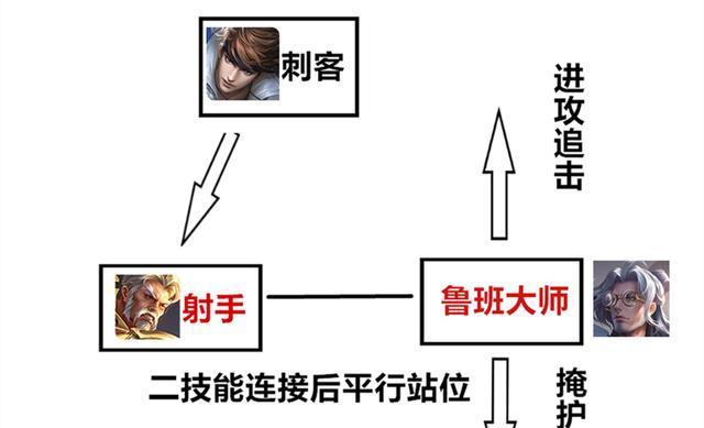 《牌大师出装攻略大全》（全面解析牌大师的最佳装备选择，带你成为出装高手）