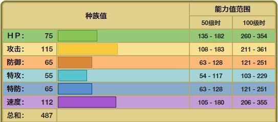 宝可梦朱紫鬃岩狼人配招技能大揭秘！（全方位分析朱紫鬃岩狼人的能力特点，为你量身定制最佳配招技能！）
