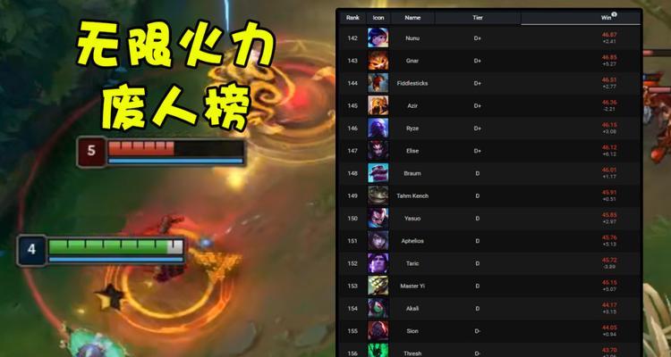 无限火力奥拉夫出装攻略（无尽疯狂！全能无敌的奥拉夫出装秘籍）