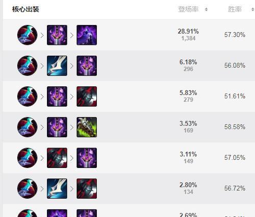 《网游杰斯出装攻略大全》（杰斯出装顺序、符文搭配及技巧详解）