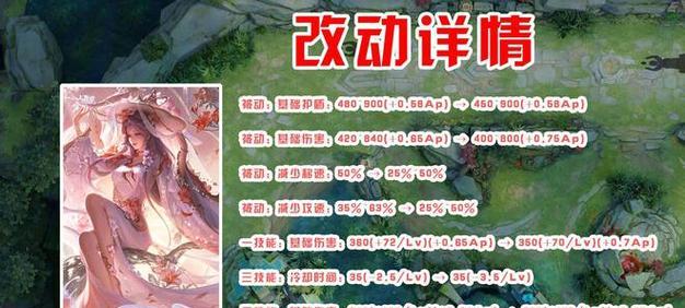 王昭君铭文出装攻略（解析王昭君的铭文选择和出装思路，助你成为王者之选）