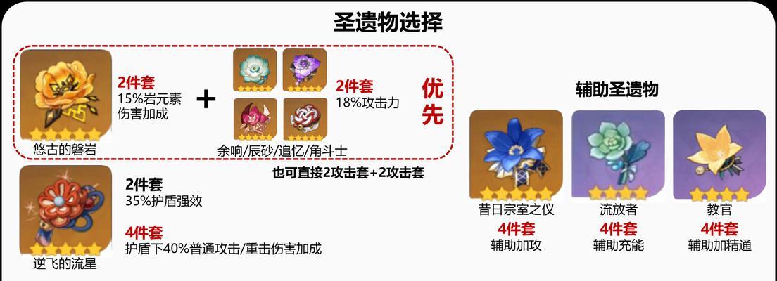 选王之剑装备属性详解（副属性词条优先级）