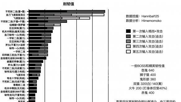 《掌握只狼人物技能，成为无敌忍者》（解析只狼中各个人物技能，助您成为顶尖忍者！）