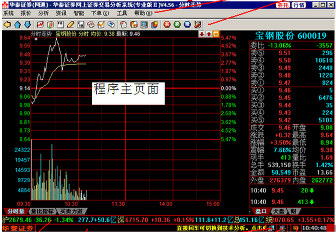 华泰证券专业版Ⅱ功能特点介绍