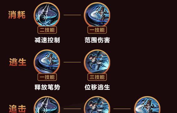 王者荣耀貂蝉对线官婉儿技巧详解（掌握技巧，轻松应对官婉儿！）