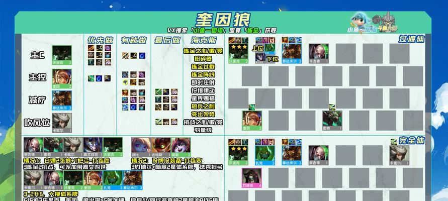 刀妹视觉盛宴（刀妹玩家必看！打造完美视觉盛宴，享受致胜乐趣）