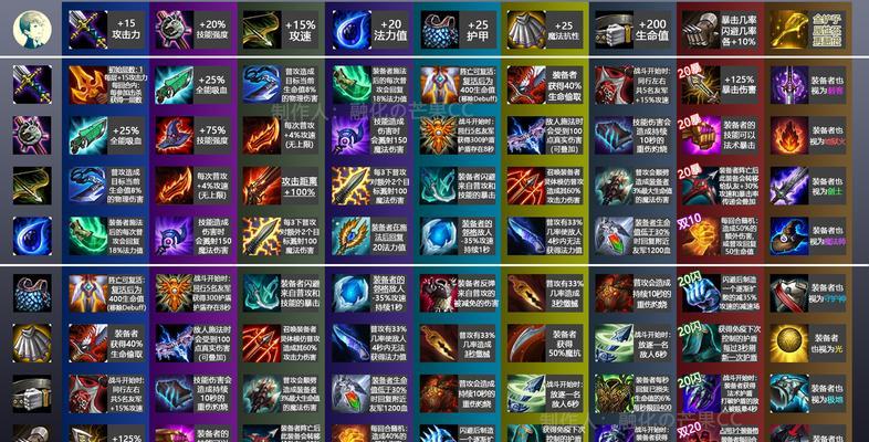 云顶之羿出装和阵容攻略（云顶之羿装备选择及适配阵容，助您在游戏中一射定江山！）