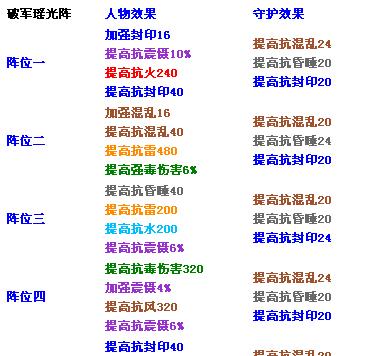 大话西游3宠物攻略（细说大话西游3宠物系统，揭秘培养技巧和战斗策略）