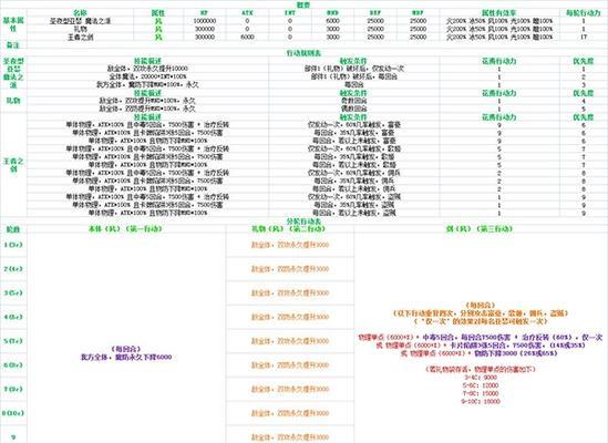 探索乖离性ma攻略的秘密（解析乖离性ma的技巧与策略，带你从新手成为高手）
