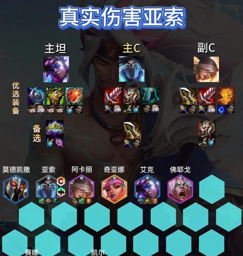 亚索出装细节攻略（提升亚索在游戏中的战力，打造最强王者）