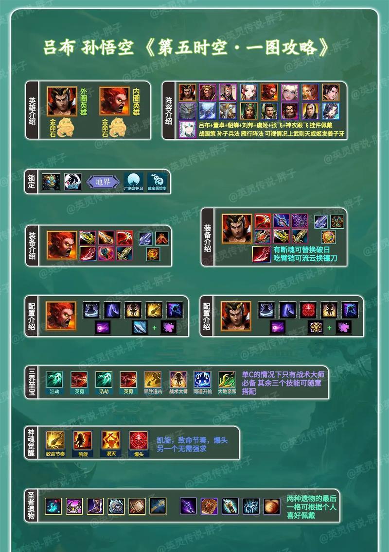 吕布2技能出装攻略（打造无敌战神，玩转吕布2技能出装攻略）