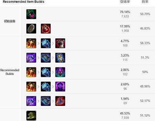 《王者荣耀手游打野卡蜜儿出装攻略》（卡蜜儿出装推荐及技巧，助你成为强力打野！）