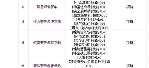 《DNF》游戏合成怪物卡片任务完成攻略（如何快速合成怪物卡片，提高游戏竞技实力）