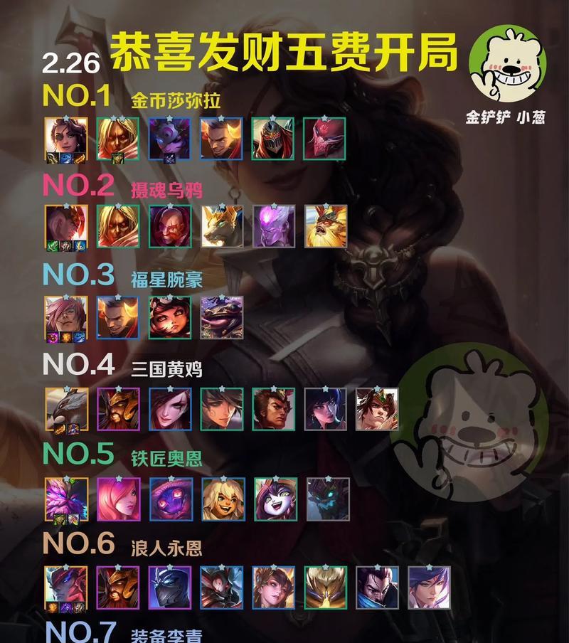 巨魔无限火力出装攻略（掌握关键出装，释放无尽力量！）