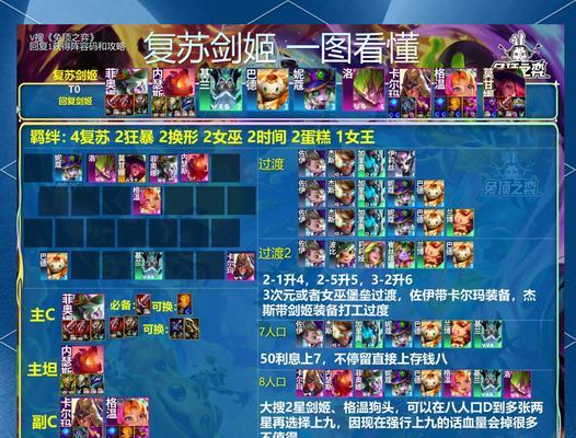 剑魔天赋手游攻略（掌握关键技巧，成就无敌之剑魔）