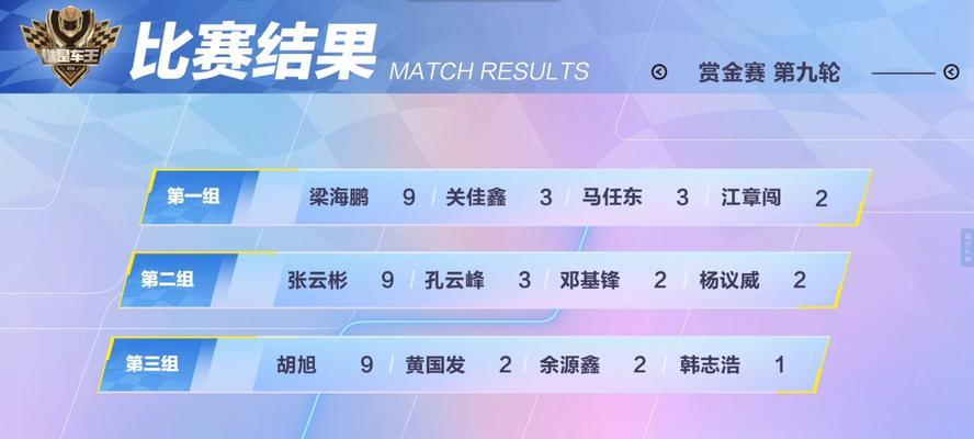 《QQ飞车》赏金车王玩法介绍一览（如何在游戏中成为赏金车王？玩法详解！）