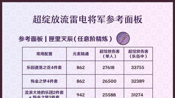 原神雷队培养攻略（快速提升雷属性角色实力，征战原神世界！）