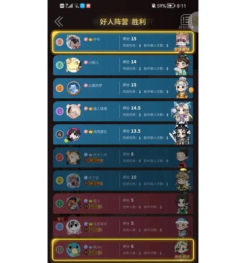 4.1版本狼人出装攻略（挑战版本4.1，狼人如何选择最适合的装备？）