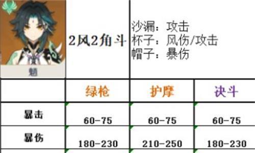 《原神》24魈值得抽取！魈强度分析与抽取建议（掌握24魈的属性和技能，合理分配资源提升战力）