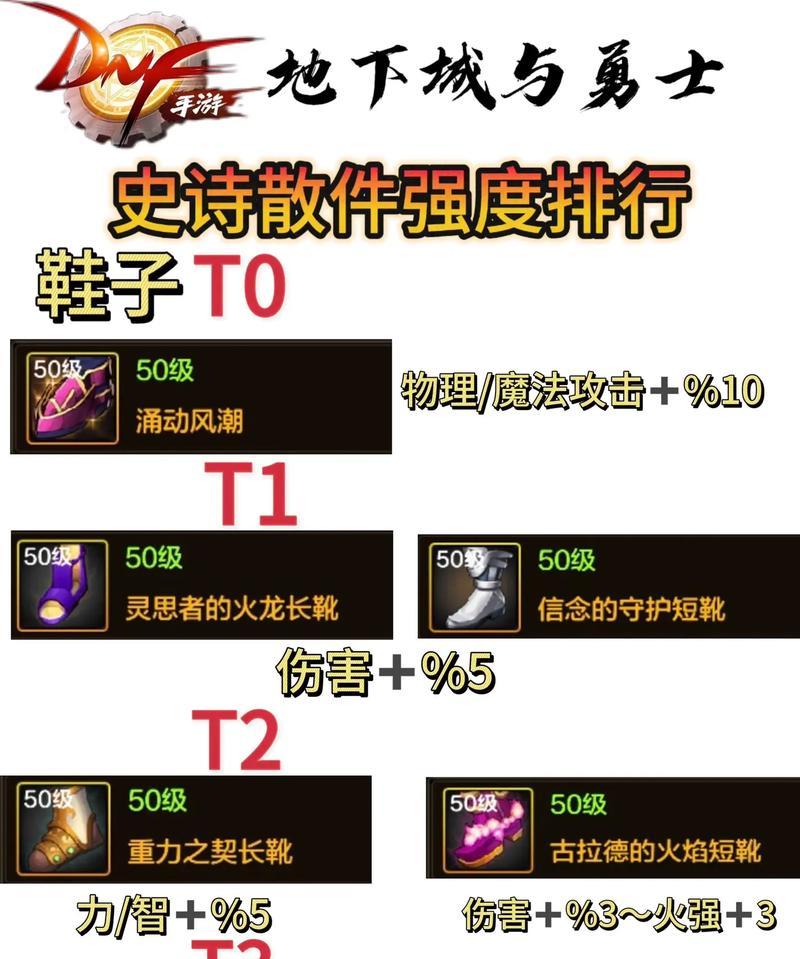 DNF50级剑魂装备全解析（探索剑魂角色的最佳装备选择及培养策略）