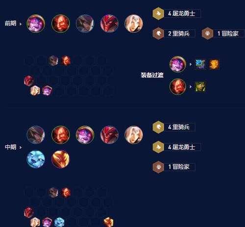 云顶之弈新手攻略出装大全（详解云顶之弈中不同职业和阵容的最佳装备选择）