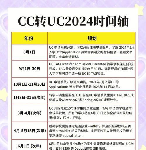 UCG攻略合集（从游戏到社交媒体，探索UCG的无尽魅力）