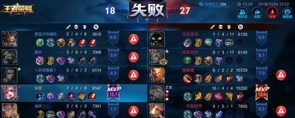 TGP出装攻略（最新最全的TGP出装攻略，助您成为游戏中的终极王者）