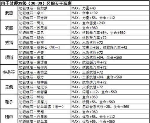 剑侠情缘手游逍遥攻略（最全攻略、最快升级，让你成为逍遥神级高手！）