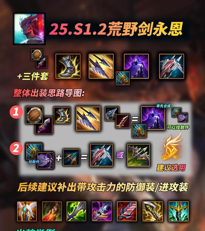 破败之王2022出装攻略