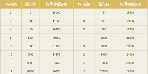 《倩女幽魂手游妖兽加点攻略》（打造强大的妖兽队伍，征服仙侠世界）