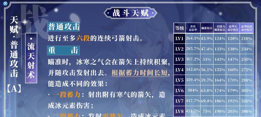 甘雨技能升级攻略最新版（通过提升甘雨技能，让你在战斗中更加强大）