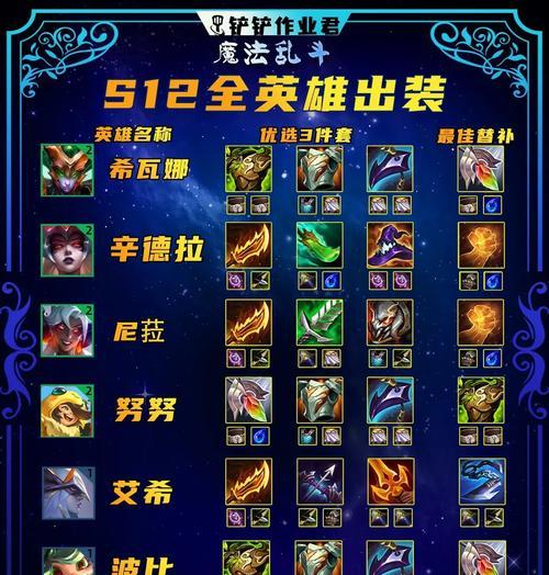 英雄联盟经纪人出装攻略（掌握关键装备策略，让你的英雄成为无敌之王！）