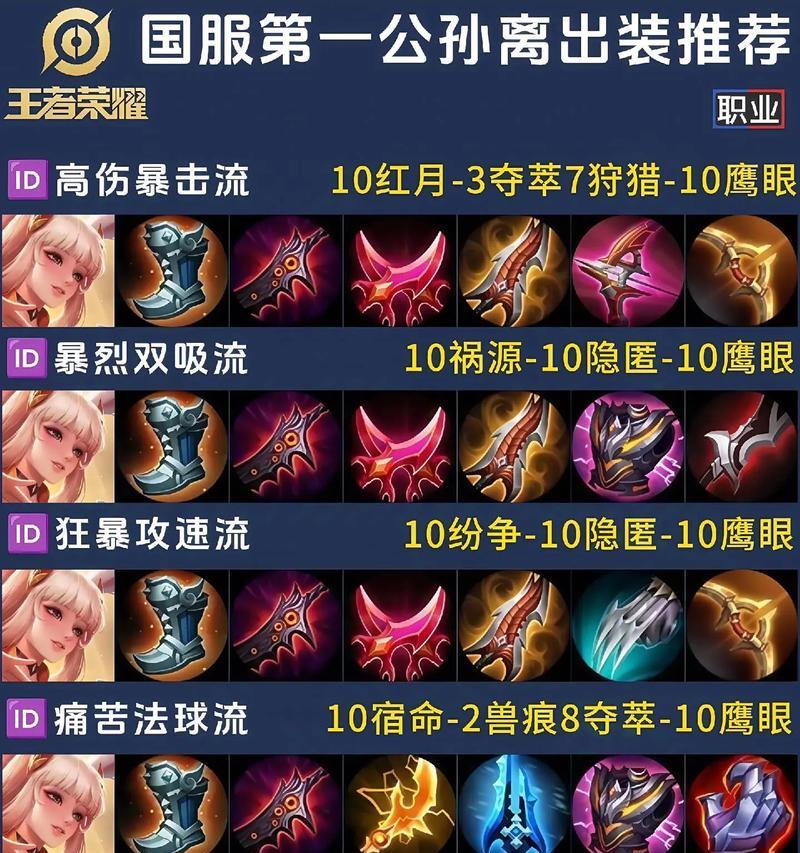 贾克斯上单出装攻略——无敌剑圣的完美武装（掌握贾克斯上单最佳出装，成为无坚不摧的剑圣！）