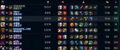 传统上单玩家的完美装备攻略（打造无敌战士——传统上单出装攻略）