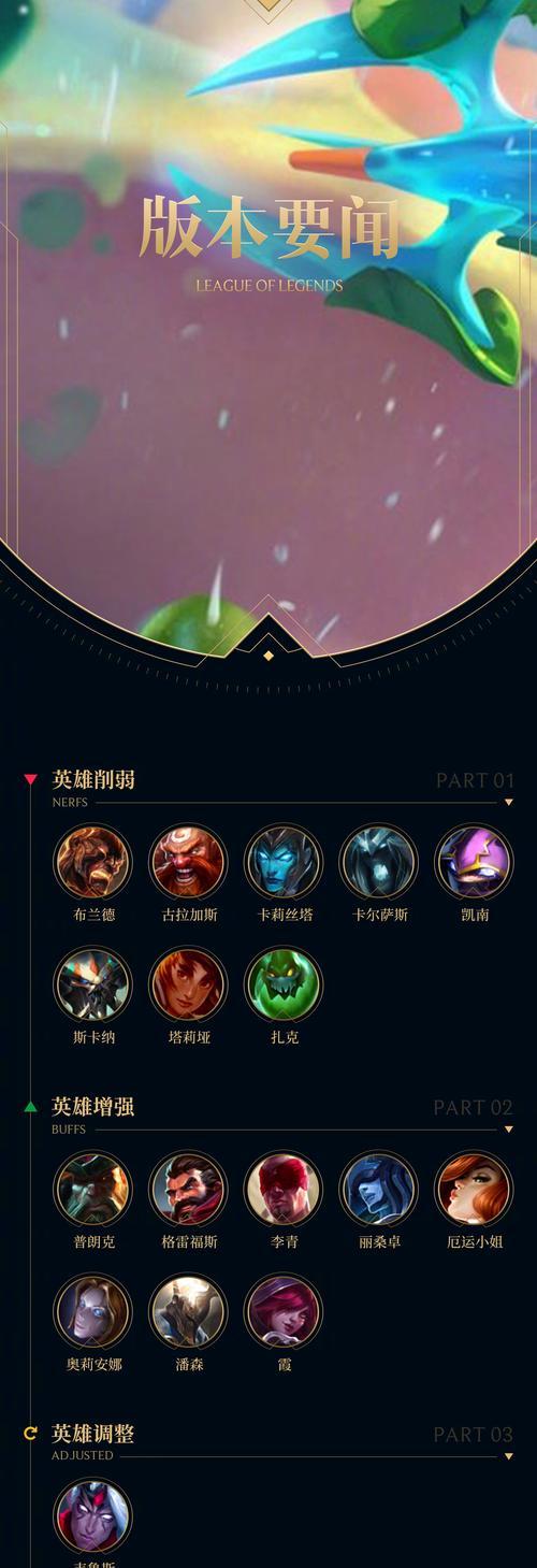 联盟手游（打造无敌阵容，出装攻略一览无余）