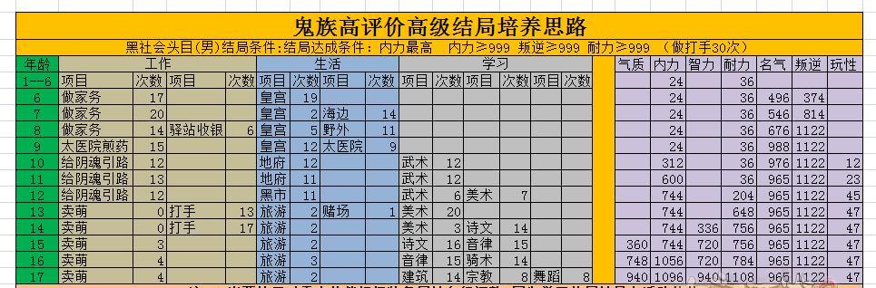 大话西游2仙攻略（尽揽天地灵气，纵横仙界江湖，悟道天真之旅）