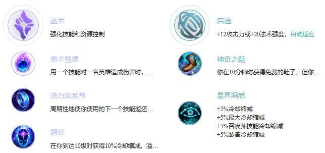 掌握LOL手游光辉出装攻略，打造无敌辅助！（从辅助选手到胜利王者，这些装备不可或缺！）