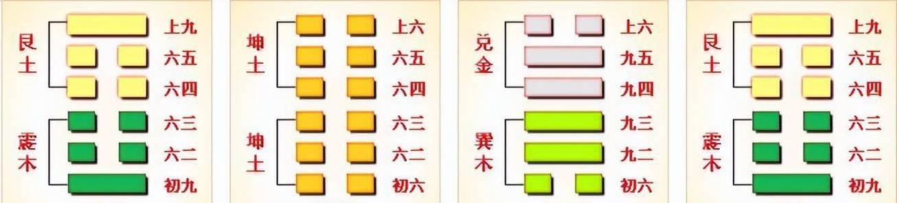《领地冲突23关攻略技能大揭秘！》（掌握这些关键技能，轻松过关！）