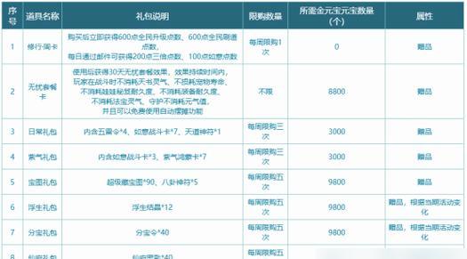问道手游特级任务攻略（破解特级任务，轻松完成，最强玩家秘籍揭秘！）