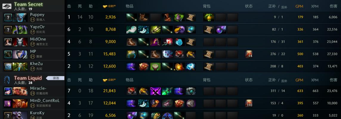 Dota6.72小狗出装攻略（探索小狗在Dota6.72版本中的最佳装备选择）