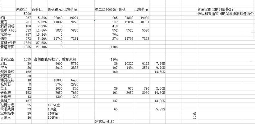 寻宝之旅（探索未知世界，揭开珍宝之谜）