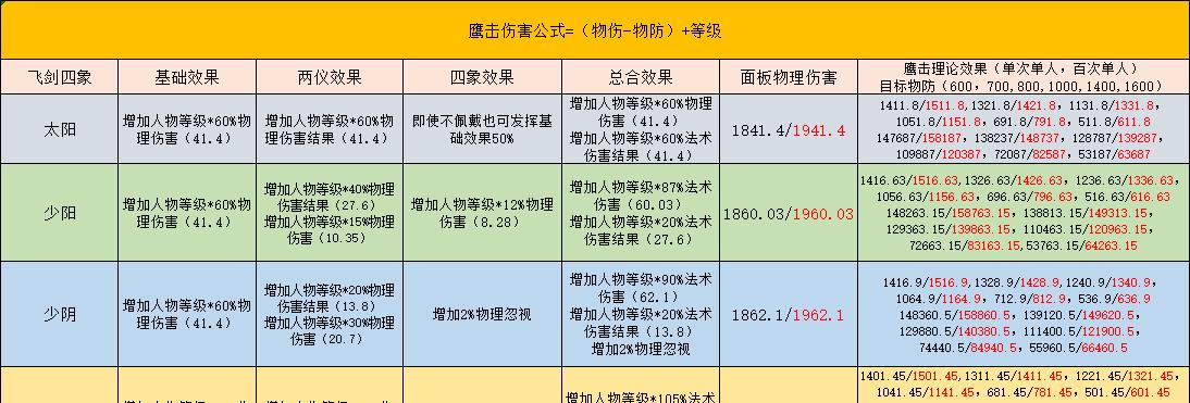 玄武法宝技能选择攻略（如何有效地选择和搭配玄武法宝技能，打造强大的战斗力）